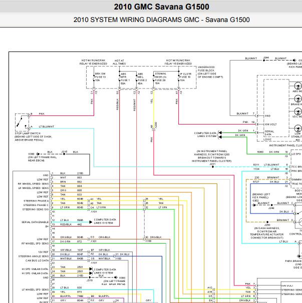 2010年GMC Savana ABS电路图.