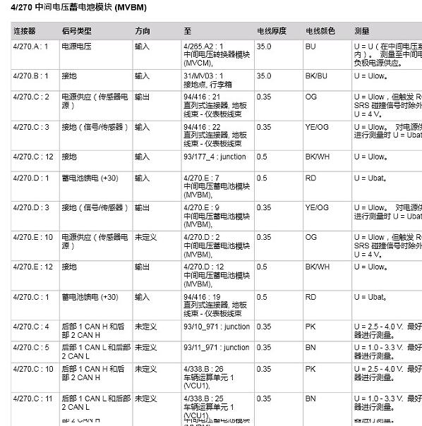 2020年沃尔沃S90 MVBM模块电路图和针脚定义