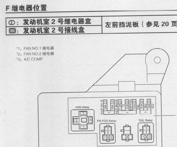 2010年丰田皇冠压缩机继电器位置