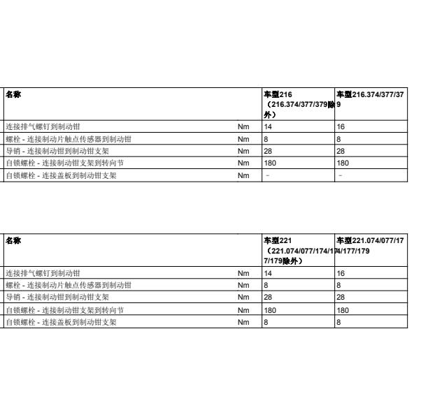 2012年奔驰S350L 前刹车泵扭矩