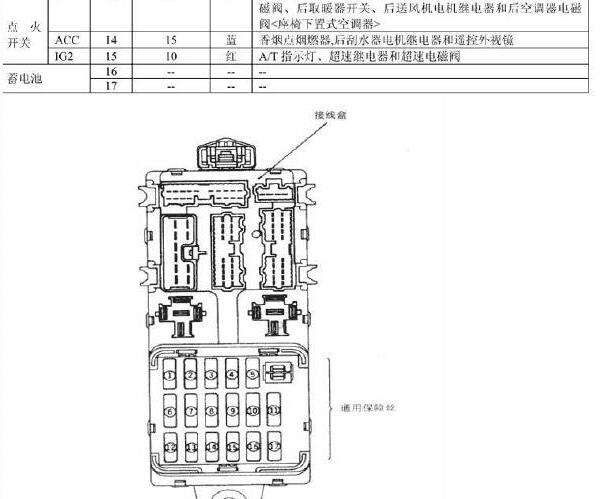 2008年东风风行菱智保险与继电器资料
