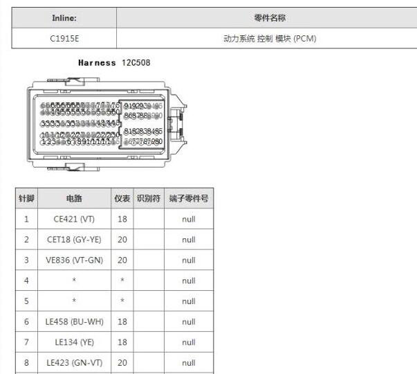 2014年福特蒙迪欧发动机电脑针脚资料