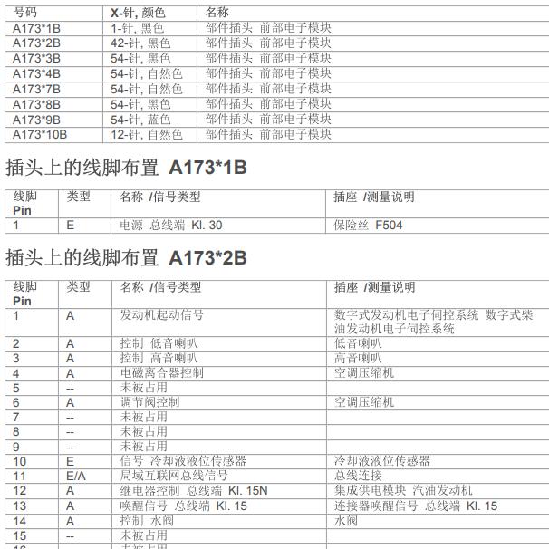 2019年宝马320 前电子模块针脚定义