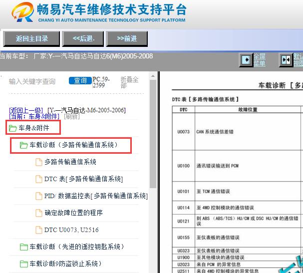 2005-2008年马自达6网络通讯电路图