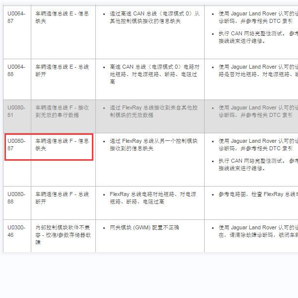 2017年路虎揽胜运动版新能源U0080-87和P0011-71故障码维修手册