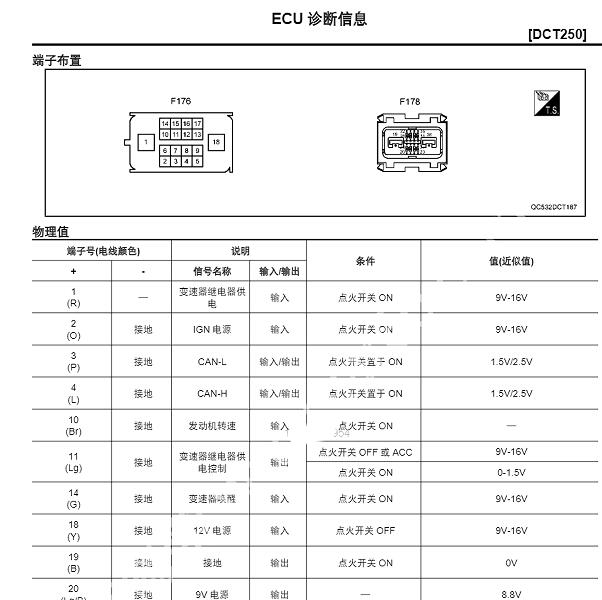 2021年启辰大V变速箱电脑针脚定义