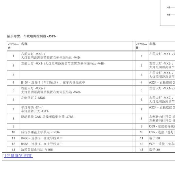 2016年大众捷达J519针脚定义
