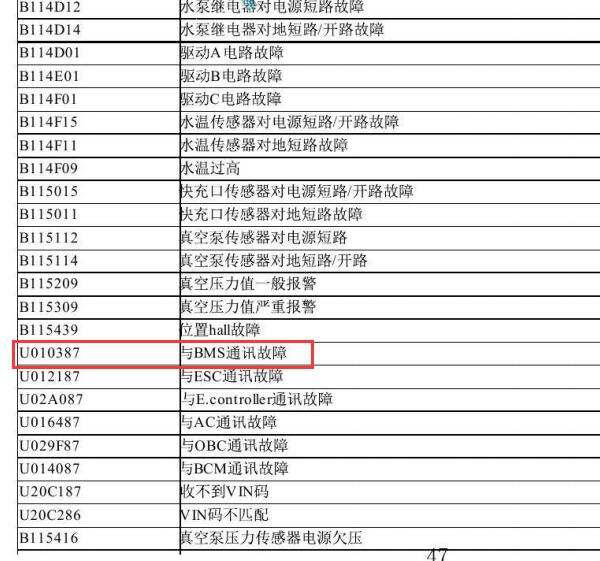 2014-2017年腾势U010387故障码资料