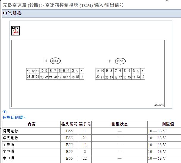 2009年斯巴鲁力狮变速箱电脑针脚资料
