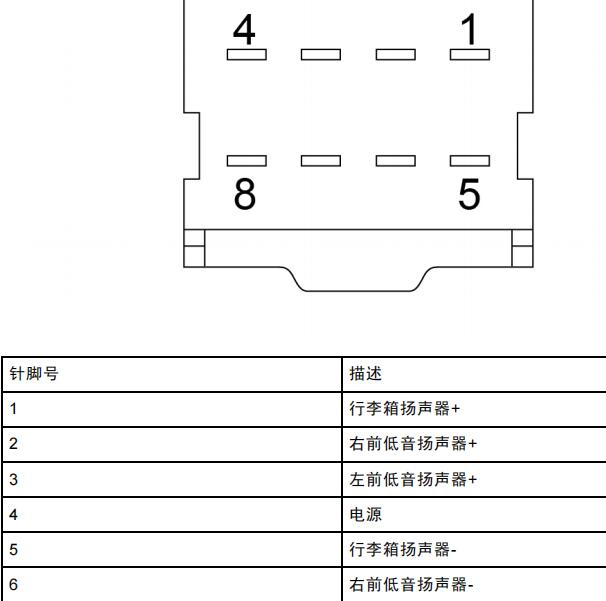 2023年名爵MG Cyberster音响电路图和针脚资料
