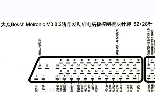 大众M3.8.2电脑板针脚资料
