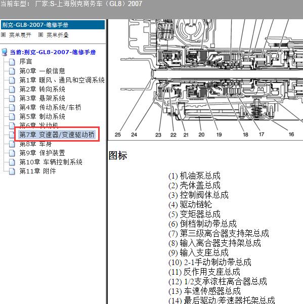 2007年上海别克-商务车（GL8）变速箱电脑位置
