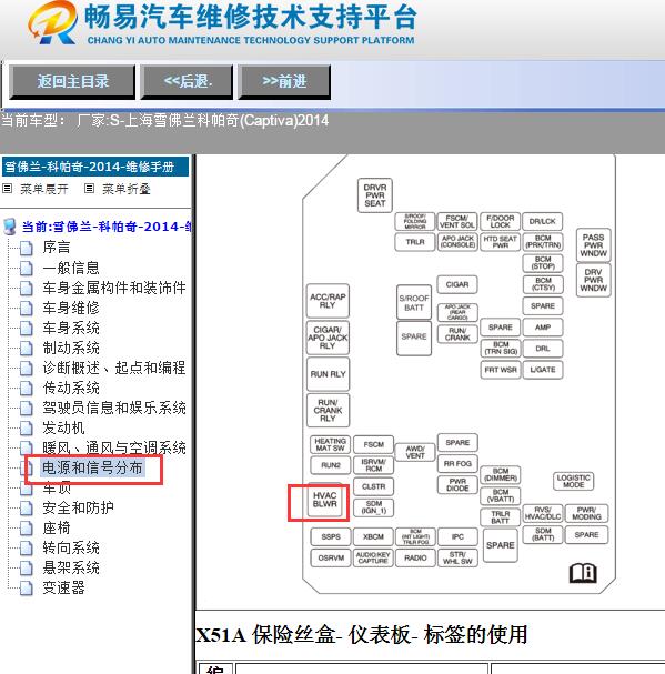 2014年雪佛兰科帕奇空调继电器位置