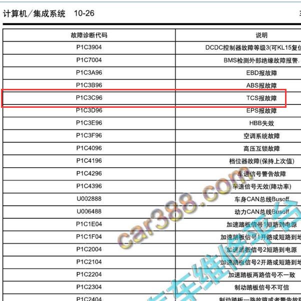 2018年吉利帝豪EV P1C3C故障码资料
