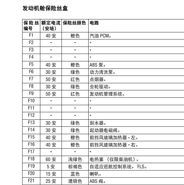 2012年捷豹X250保险说明资料