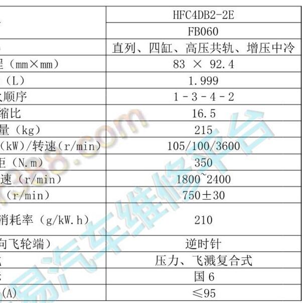 2021-2022年江淮帅铃T8 HFC4DB2-2E发动机维修手册