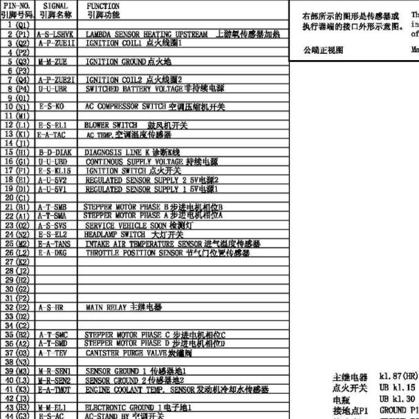 东风小康K02发动机针脚定义