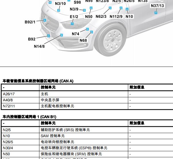 2015年奔驰唯雅诺元件位置