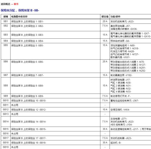 2023年大众朗逸 保险丝分配定义