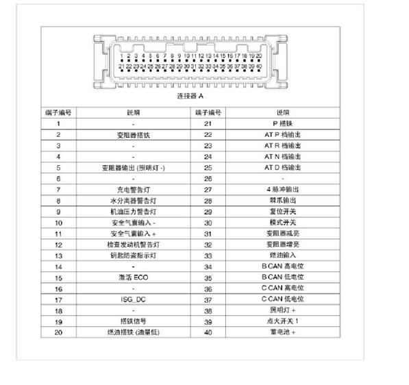 2011年起亚智跑仪表针脚定义