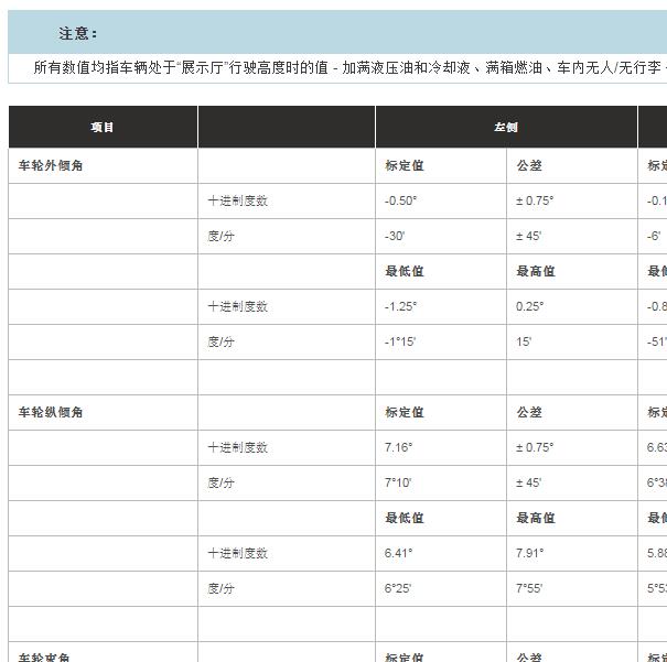 2011年捷豹XJ 四轮定位数据