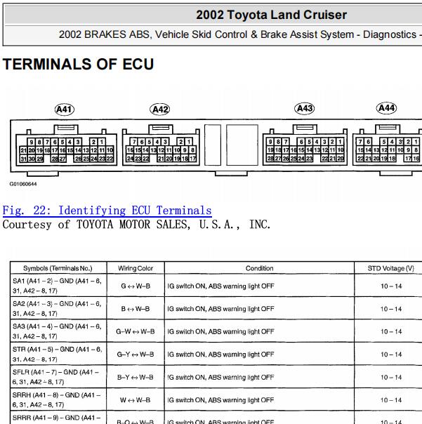 2002年丰田兰德酷路泽ABS电路图和针脚资料