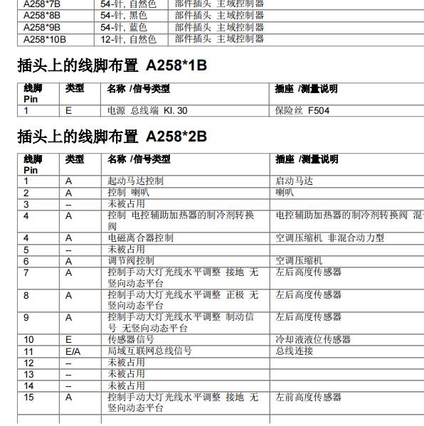 2021年宝马X3 A258主域控制器插头针脚资料
