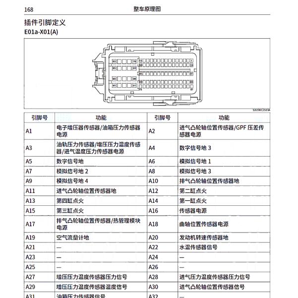 2022年哈弗酷狗发动机针脚定义.