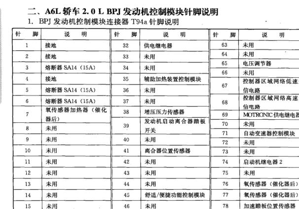 2008年奥迪A6发动机电脑针脚资料