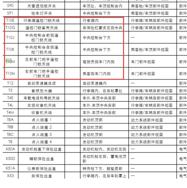 2010年别克君越遥控器接收天线位置