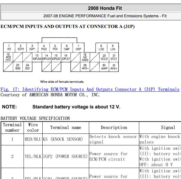 2008年本田飞度L15A1发动机针脚定义