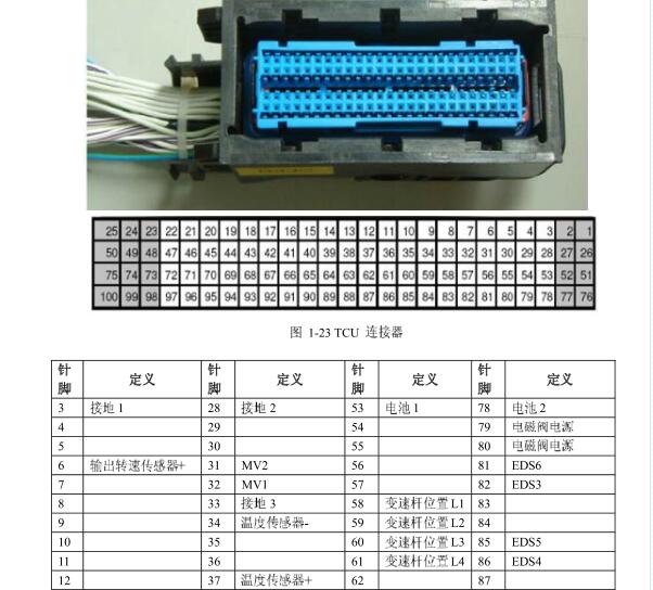 2015年华泰圣达菲变速箱针脚资料