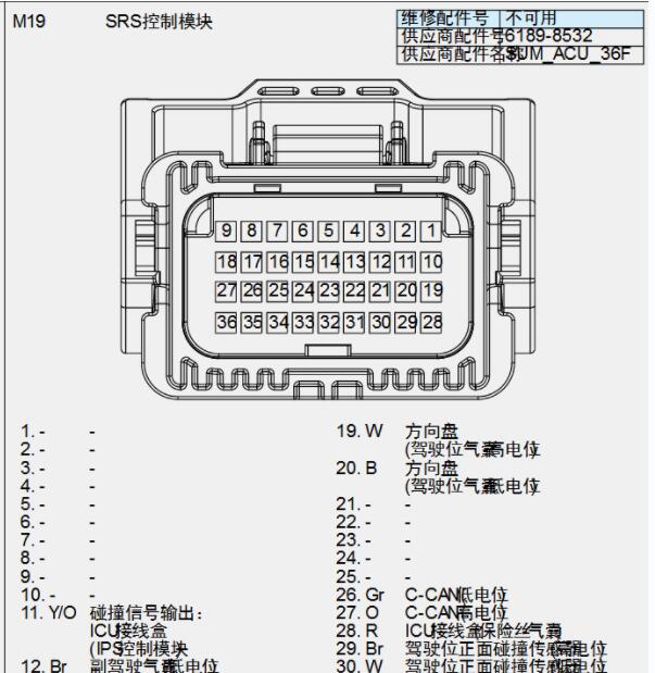 2022年起亚狮铂气囊针脚定义