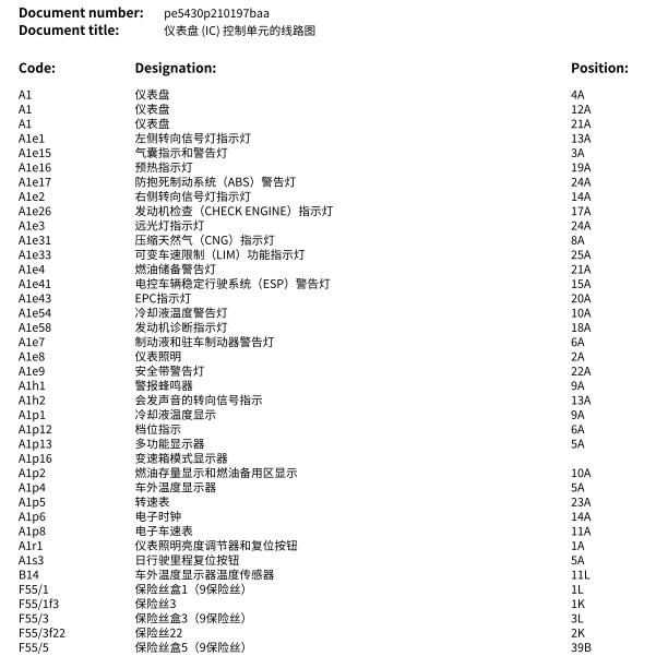 2009年奔驰B200 仪表盘电路图