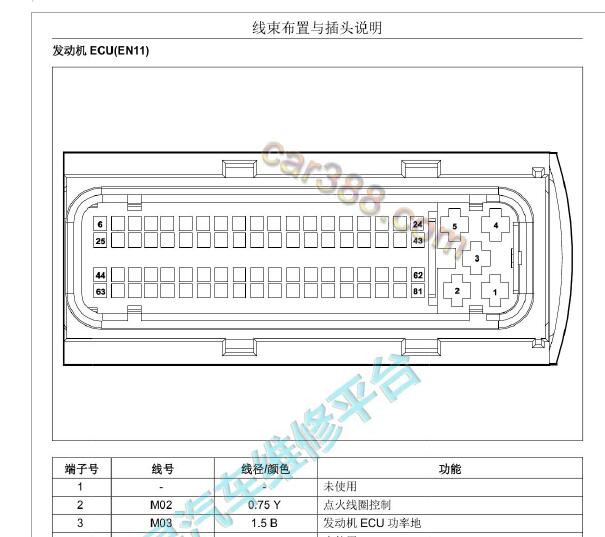 2016年众泰T600发动机电脑针脚资料