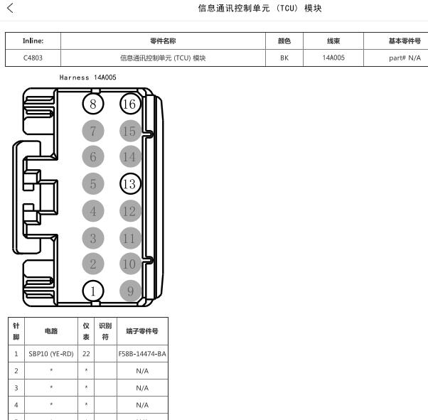 2015年林肯MKX通讯部分针脚资料