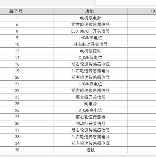 2016年起亚K5 ABS针脚定义