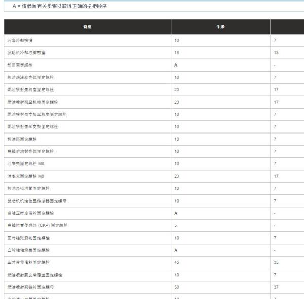 2016年路虎揽胜发动机缸盖螺丝扭矩