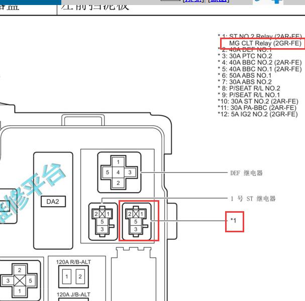 2015年丰田埃尔法空调继电器位置