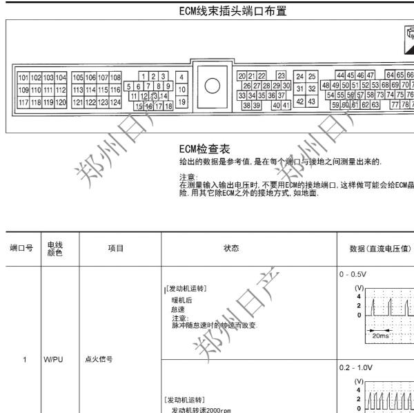郑州日产锐骐KA24发动机针脚图