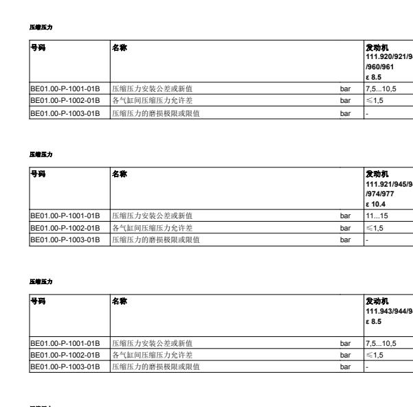 2014年奔驰R320缸径行程压缩比资料