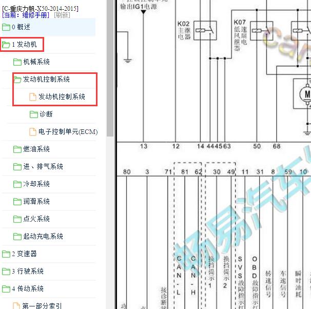2014-2015年力帆X50发动机电路图.