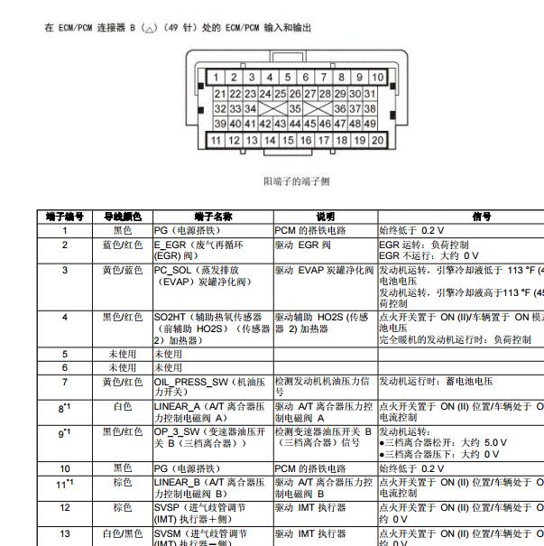 2012年本田思域发动机电脑针脚资料