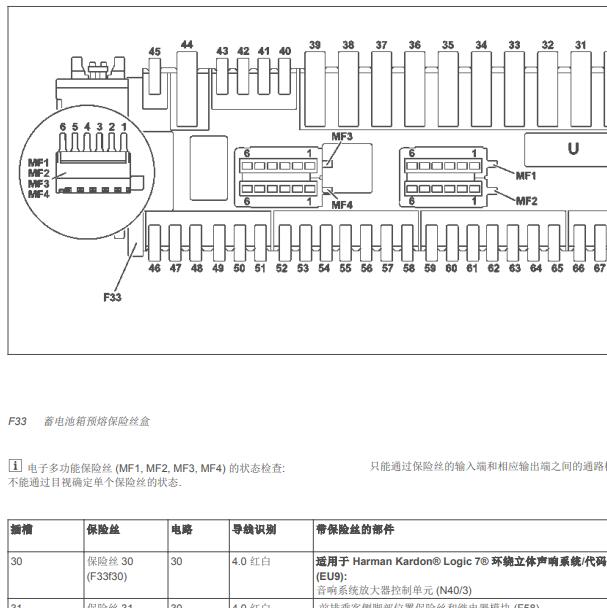 2015年奔驰AMG保险位置分配