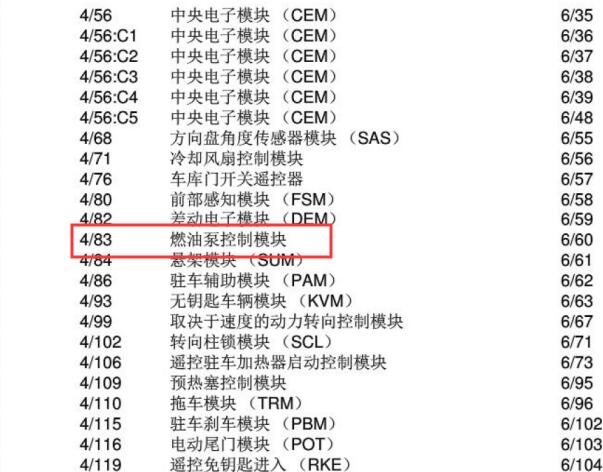 2013年沃尔沃XC60油泵电路图
