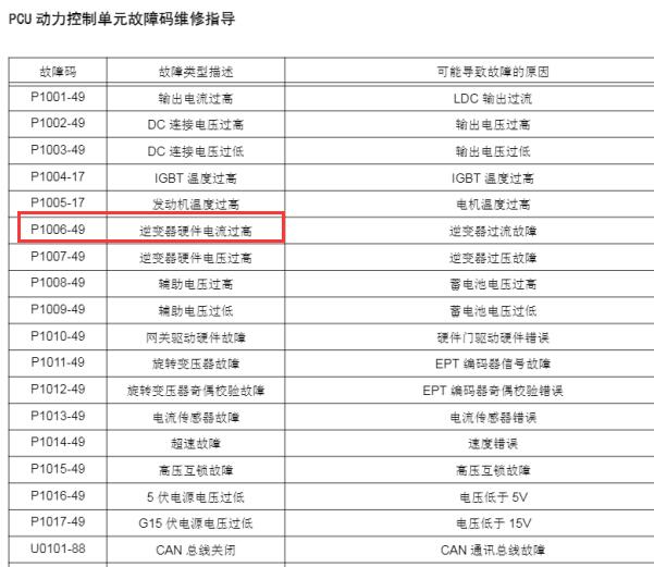 2019年大通V80 EV故障码P1006-49资料