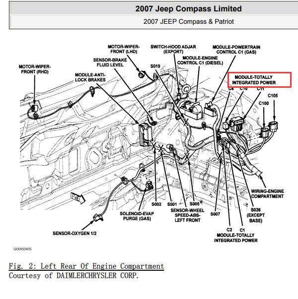 2007年吉普指南者保险盒位置