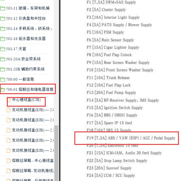 2011-2013年蒙迪欧致胜F19 保险说明
