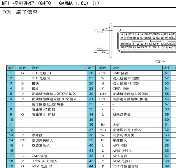 起亚G4FC发动机针脚和油泵电路图