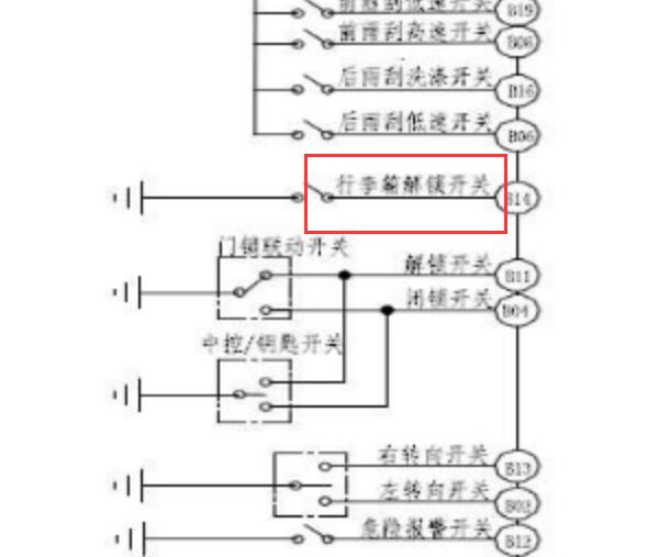 2015年东风风光360尾门相关电路图